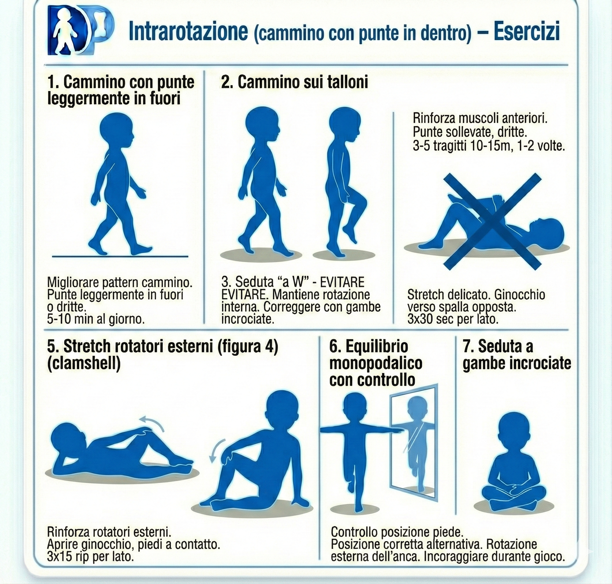 Scheda esercizi per Intrarotazione (cammino con punte in dentro)
